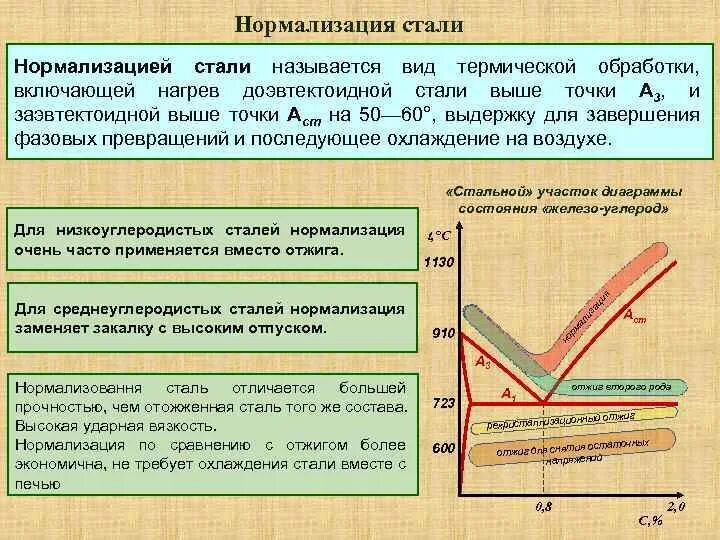 Охлаждение стали в воде. Нормализация заэвтектоидных сталей. Нормализация (термообработка). Нормализация металла при термической обработке. Нормализация термообработка структура.