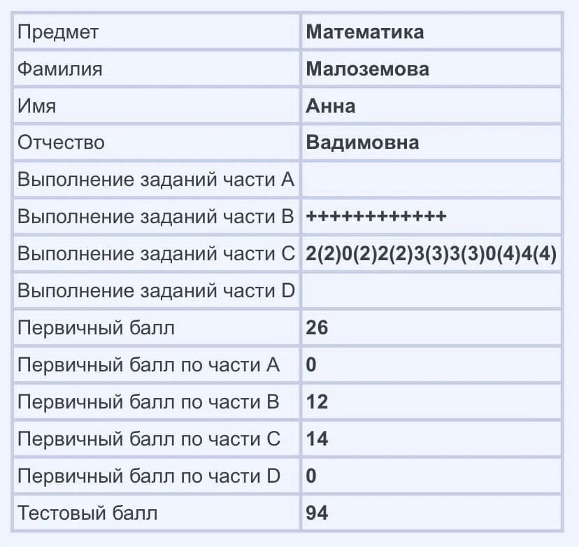 Шкала баллов профильная математика 2023. ЕГЭ математика профиль 2023. Досрочный ЕГЭ математика 2023. Баллы ЕГЭ математика профиль 2023. Профильная математика ЕГЭ 2023.