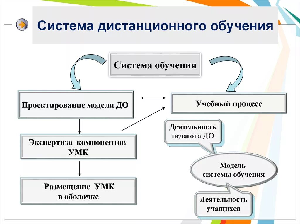 Что значит дистанционное обучение в школе. Что значит дистанционное обучение в школе