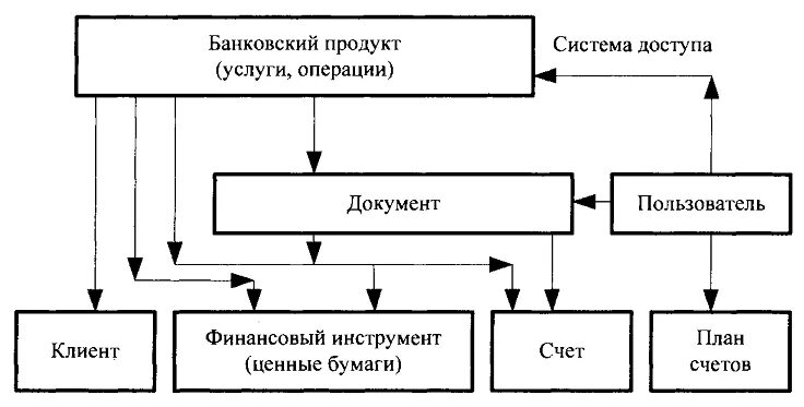 Банковские информационные системы примеры Как найти компромисс между безопасностью и удобством ДБО CNews