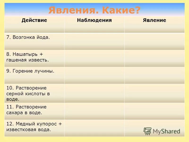 Химическое явление растворение сахара. Горение горение это химическое или физическое явление. Горение лучины это химическое или физическое явление. Растворение сахара это физическое или химическое явление. Растворение сахара в воде это химическое или физическое явление.