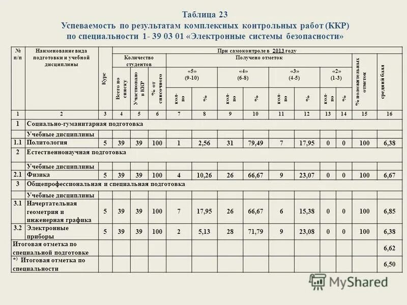 исходные данные к комплексной контрольной работе.