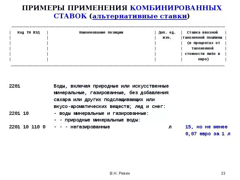 Комбинируемая пошлина. Пример комбинированных ставок таможенных пошлин. Комбинированная ставка таможенной пошлины пример. Специфическая пошлина пример. Комбинированные ставки таможенных пошлин пример.