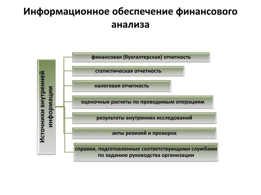 Внутренний отчет организации. Система информационного обеспечения финансового анализа схема. Информационное обеспечение анализа финансовых результатов. Источники для финансовых показателей анализа. Информационное обеспечение бухгалтерской отчетности.