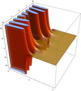 L functions