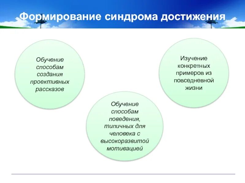 Способы достижения мотивации. Мотивация достижений тренинг. синдром достижения цели это. мотивация достижения успеха. мотивационный тренинг с обучающимся.