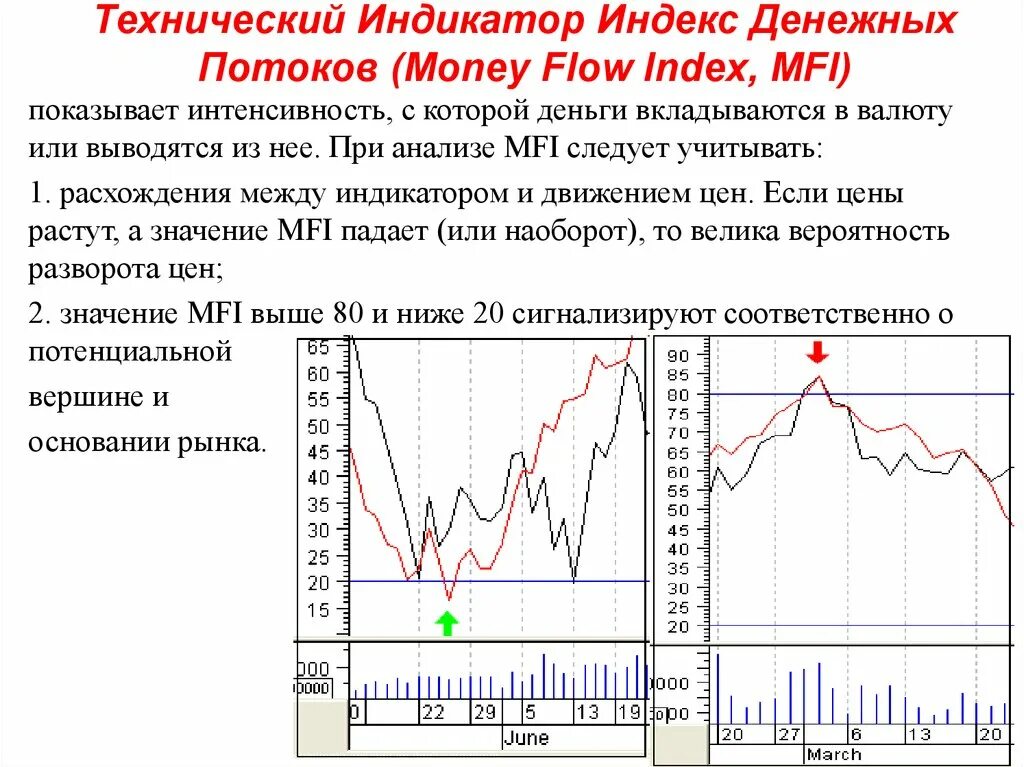 Индикаторный анализ. Индикаторы технического анализа. Основные индикаторы технического анализа. Индикаторы денежных потоков. Индекс MFI.