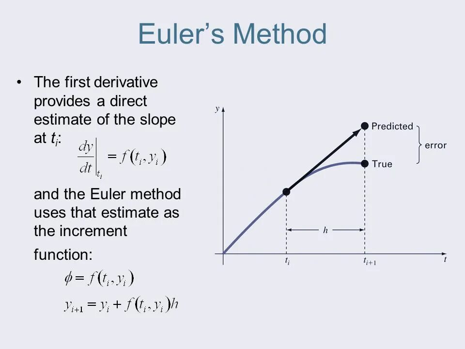 Euler method. Euler программа. dahlquist equation stability region euler method. euler grap about memory.