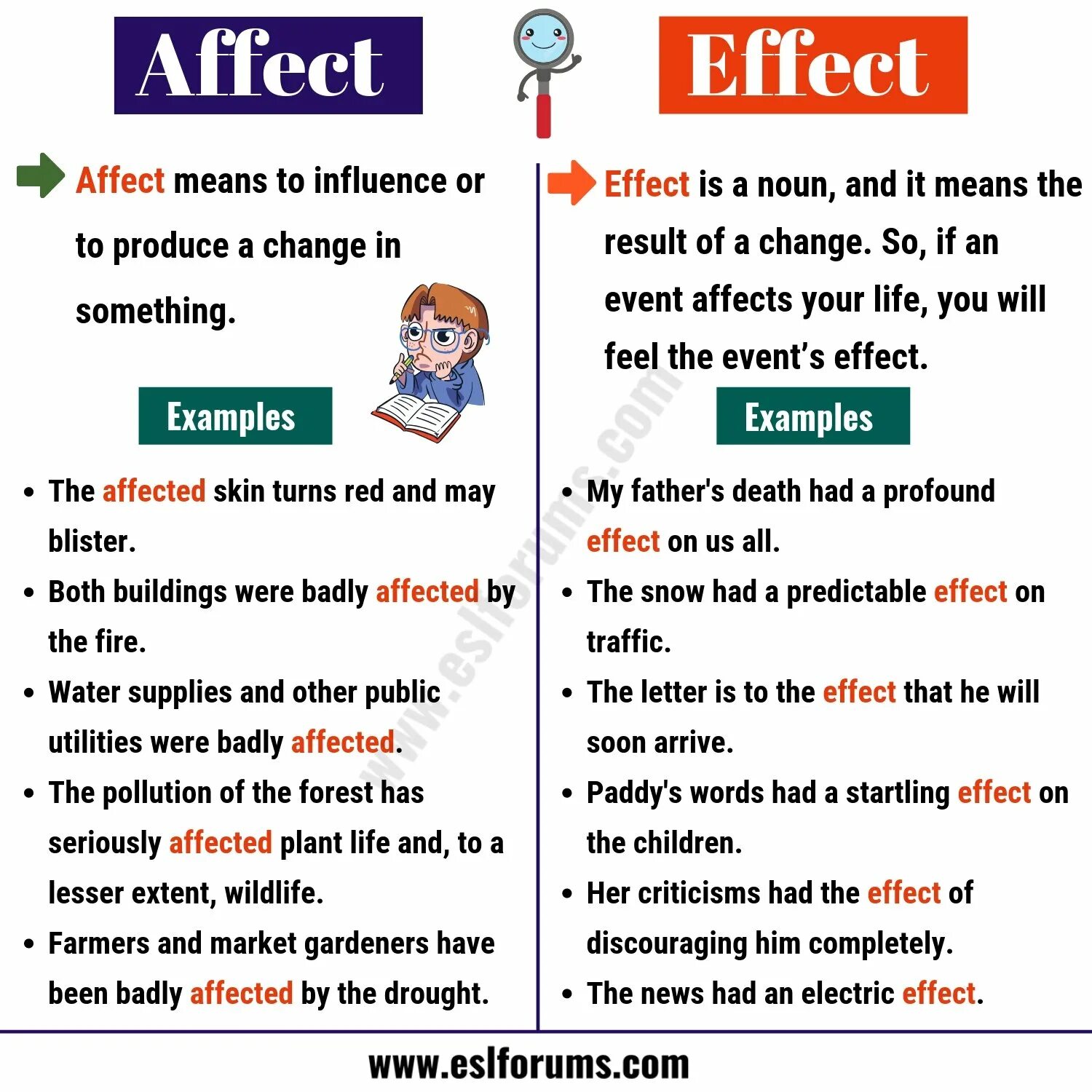 Affect effect. Effected affected разница. разница между affect и effect. affect and effect difference.