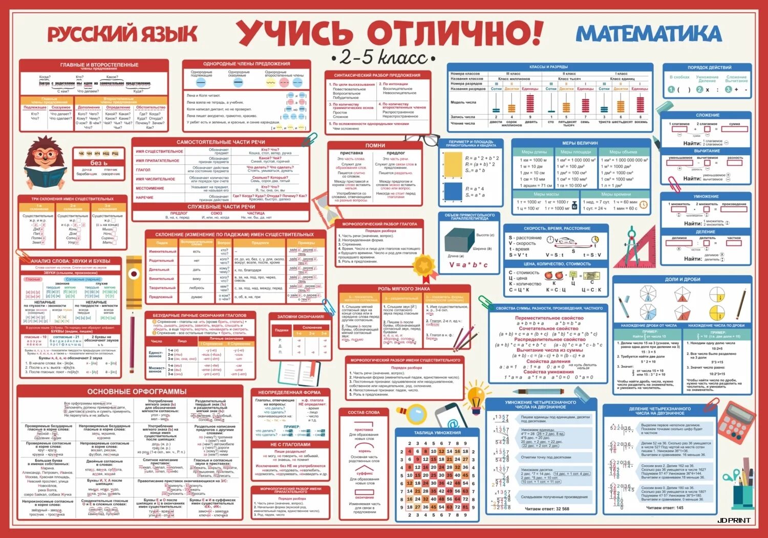 Плакаты для начальной школы. Плакаты с правилами по русскому языку. Плакаты по русскому языку для начальной школы. Школьные плакаты для начальной школы.