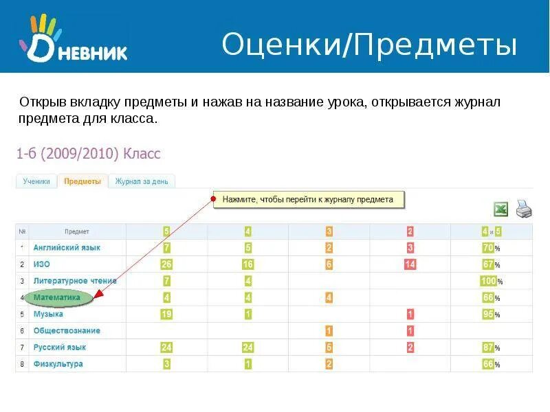 Сегодня 10 уроков. Дневник ру оценки. Оценки в электронном дневнике ученика. Плохие оценки в электронном дневнике. Электронный дневник с тройками.