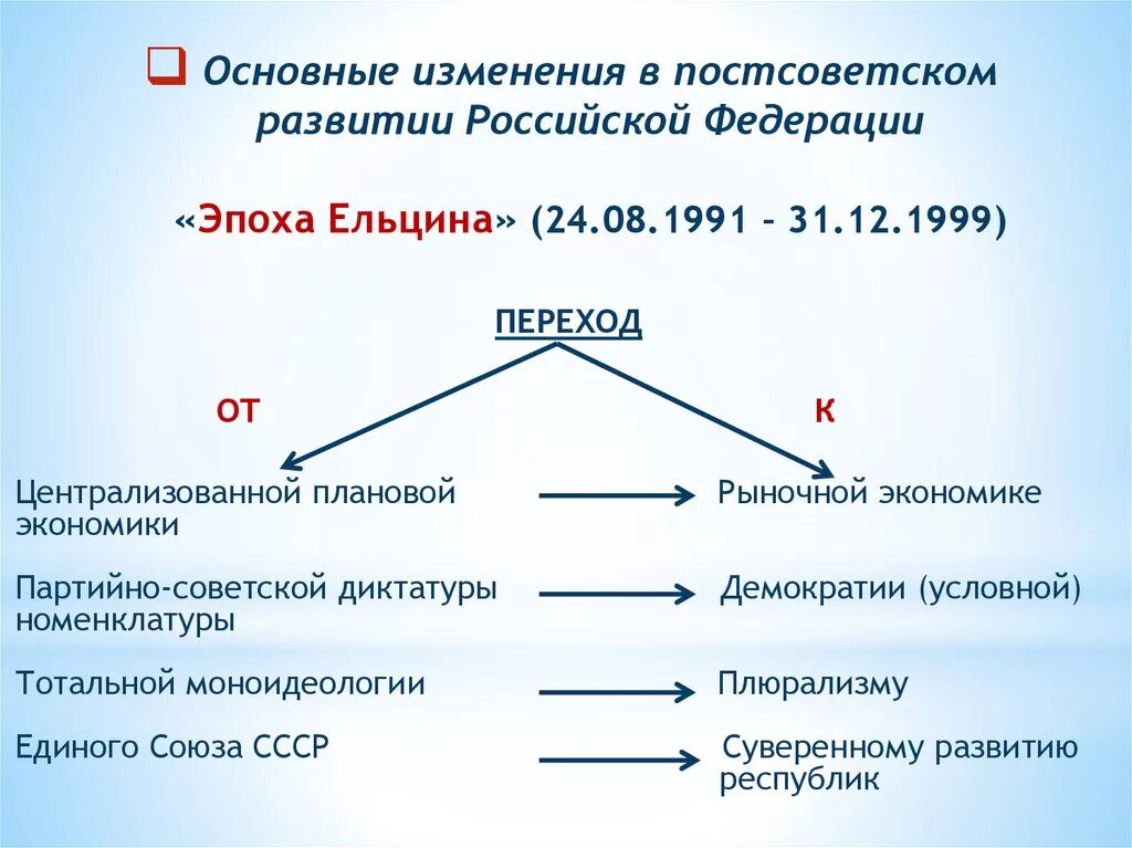 Какие изменения произошли в политической жизни. Развитие России в 1991-1999. Политическое развитие РФ 1991 1999. Политическое развитие России 1991-2000. Постсоветская эпоха.