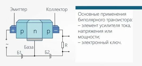 Транзисторы физика 10 класс. Полупроводниковый диод 10 класс. диод между базой и эмиттером. полупроводники диоды транзисторы. транзистор 10 класс.