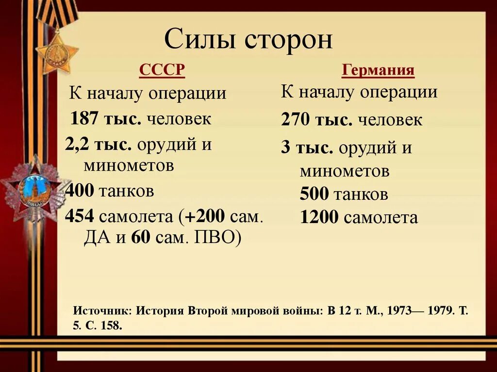 Союзники россии в крымской войне. Военно политические союзники россии. Силы сторон. Соотношение сторон крымской войны 1853-1856. Силы сторон-прусской войны.