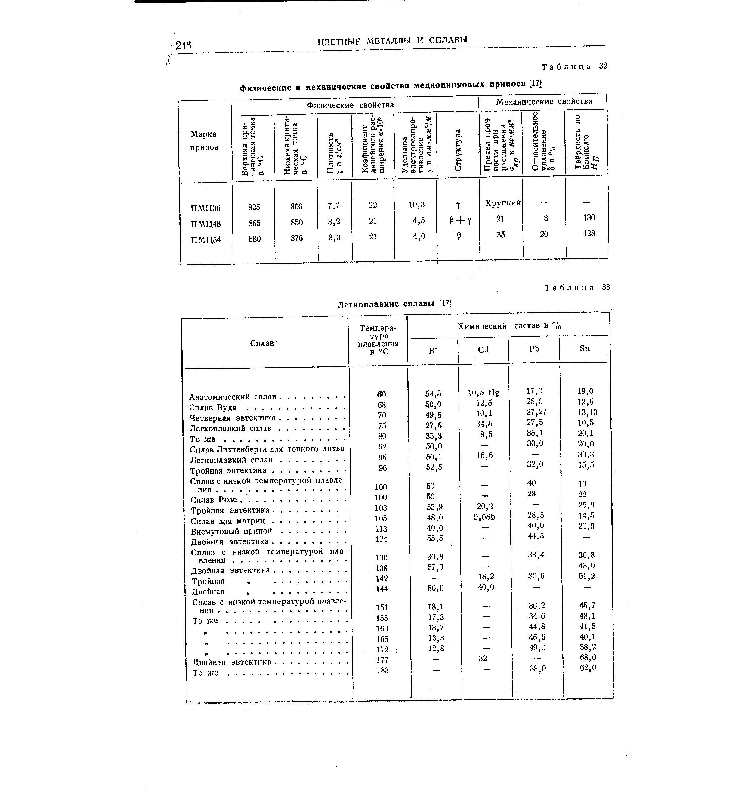 Физико механические свойства стали. Физико-механические свойства металлов и сплавов. Физико-механические свойства припоя. Механические свойства сплавов свинца. Механические свойства безсвинцового припоя.