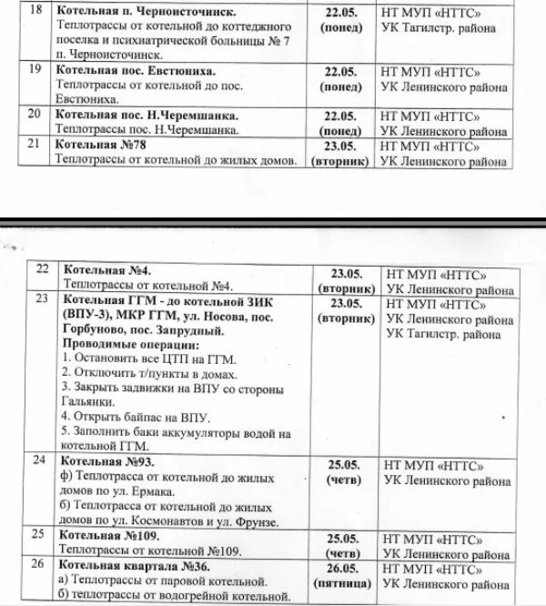 146 черноисточинск расписание автобусов нижний. Нижний Тагил отключение горячей воды. Котельная ГГМ Нижний Тагил. График опрессовки. График отключение горячей воды Дзержинский район Нижний Тагиле.