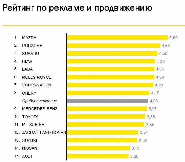 Рейтинг реклам. Рейтинг рекламных агентств. Рейтинг рекламных средств. Рейтинги по рекламе. Список рекламных агентств