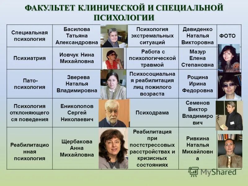 Кафедры психология образования