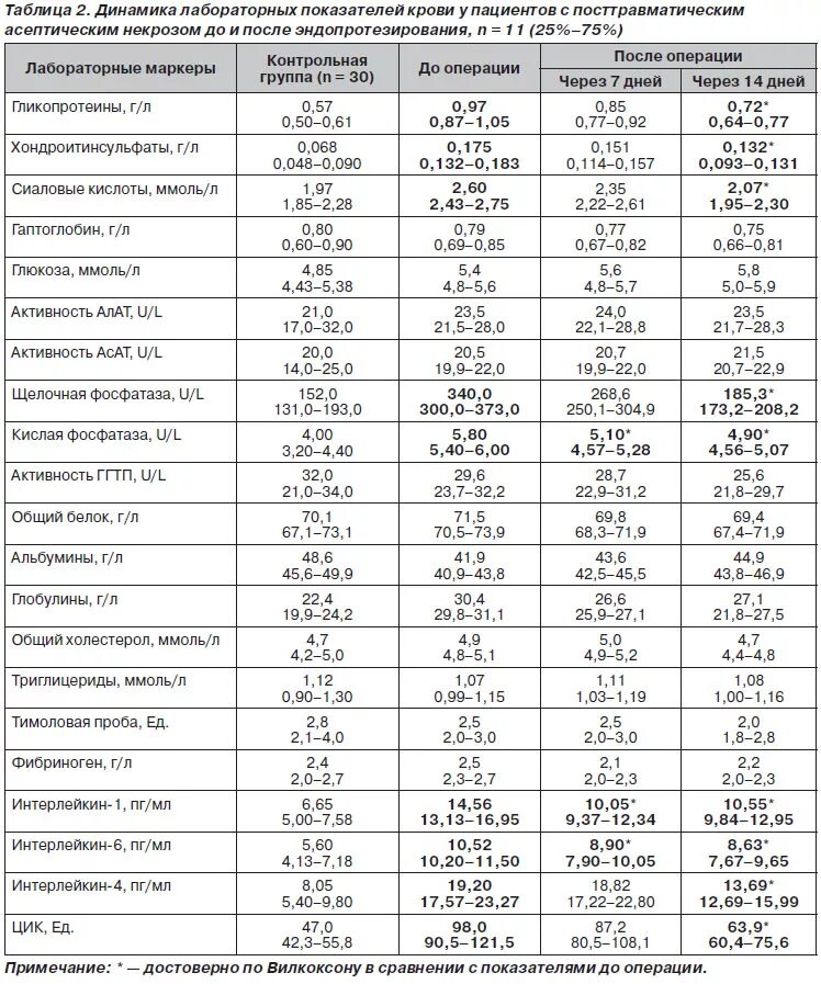 Показатели соэ в крови норма у женщин. Причины повышенной соэ. Факторы, определяющие скорость оседания эритроцитов (соэ). Соя после операции. Соэ анализ крови расшифровка.