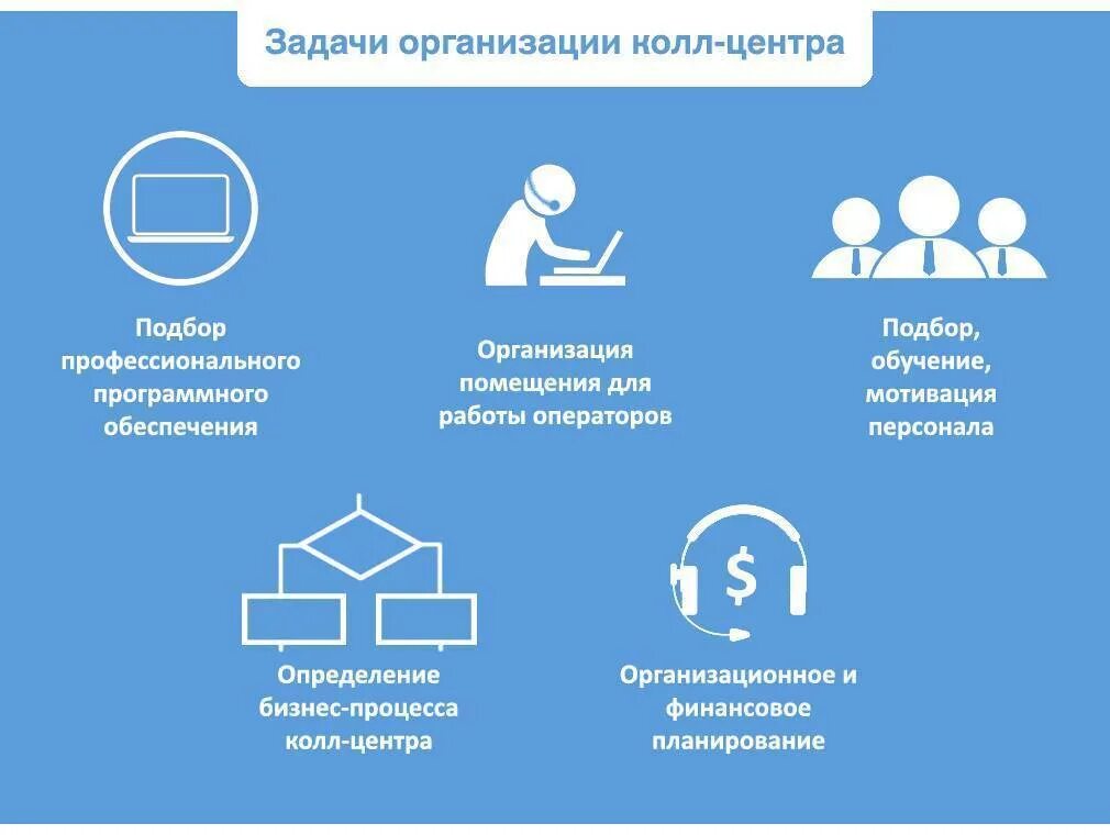 Организация колл. Организация работы колл центра. Организация работы Call центра. Мотивация операторов Call-центра. Мотивация для сотрудников Call центра.