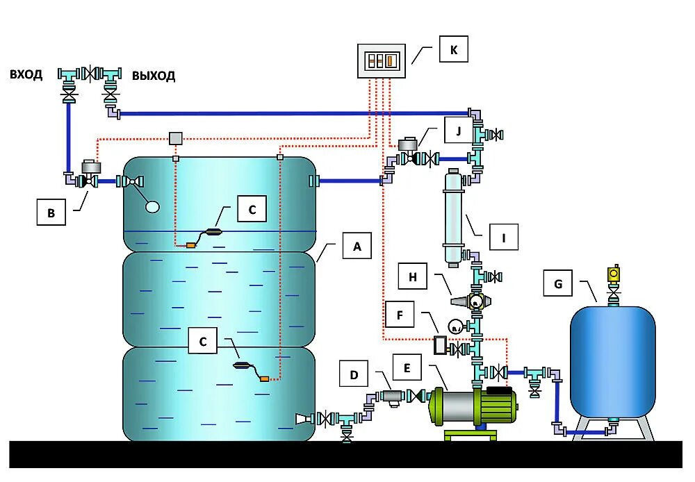 Накопительный бак 200 литров для водоснабжения схема подключения. Схема подключения скважинного насоса с накопительным баком. Схема подключения накопительного бака с насосом-фильтром. Схема подключения накопительного бака для водоснабжения. Станция горячей воды