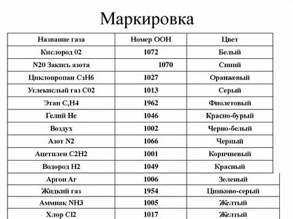 Простые газы в химии