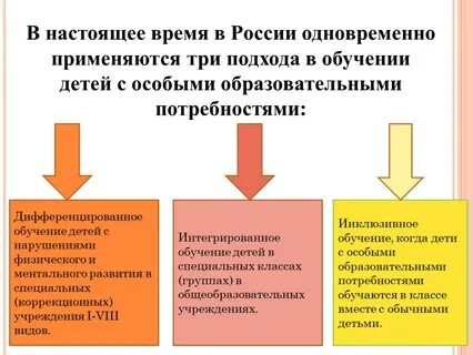 Подходы с детьми овз