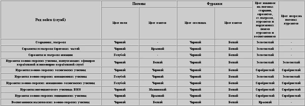 Расстояние на полевых погонах лейтенанта. Расстояние на полевых погонах лейтенанта. Расстояние на полевых погонах лейтенанта. Расстояние звездочек на погонах. Размещение лычек на полевых погонах.