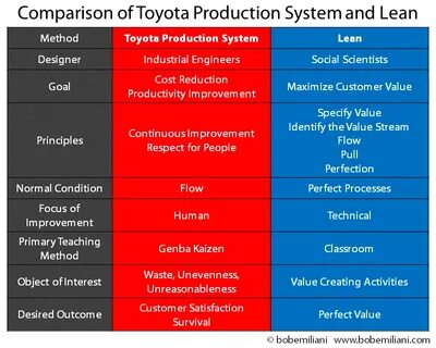 Production system