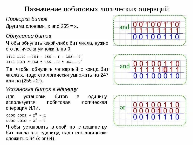 Побитовые операции c. Битовые логические операции. Побитовое умножение (логическое и). Битовые операции с числами. Побитовое сложение чисел.