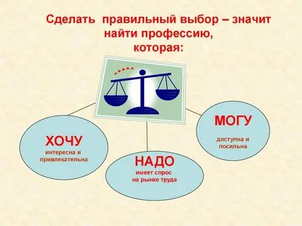 Поможем вам сделать выбор