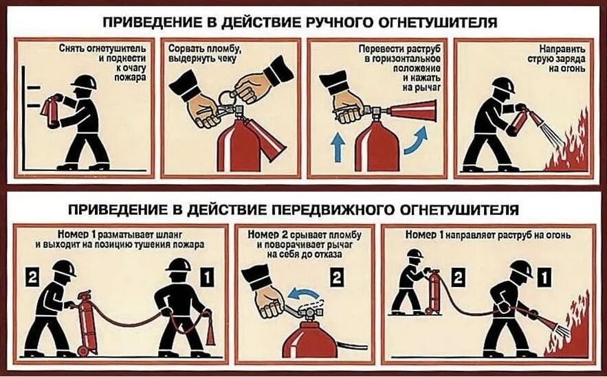 Как пользоваться приведением