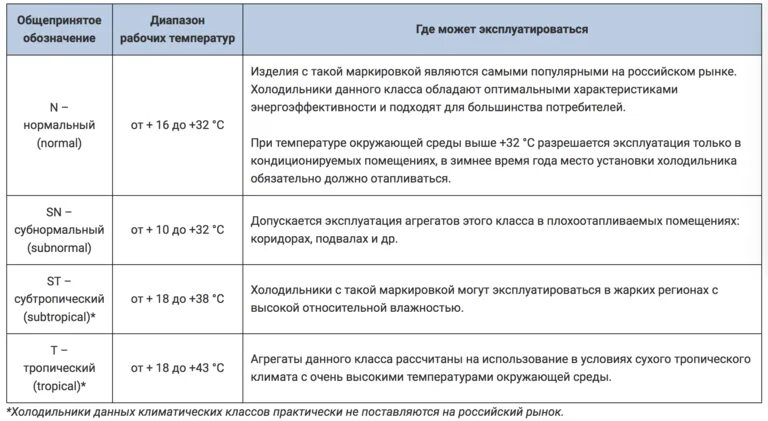 N St климатический класс холодильника. Что такое климатический класс холодильника n St SN T. Климатический класс SN T У холодильников. Климатический класс n, SN, St, t. Какой класс холодильника лучше