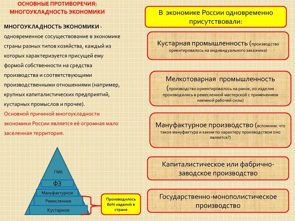 Как определить многоукладную экономику. Как определить многоукладную экономику