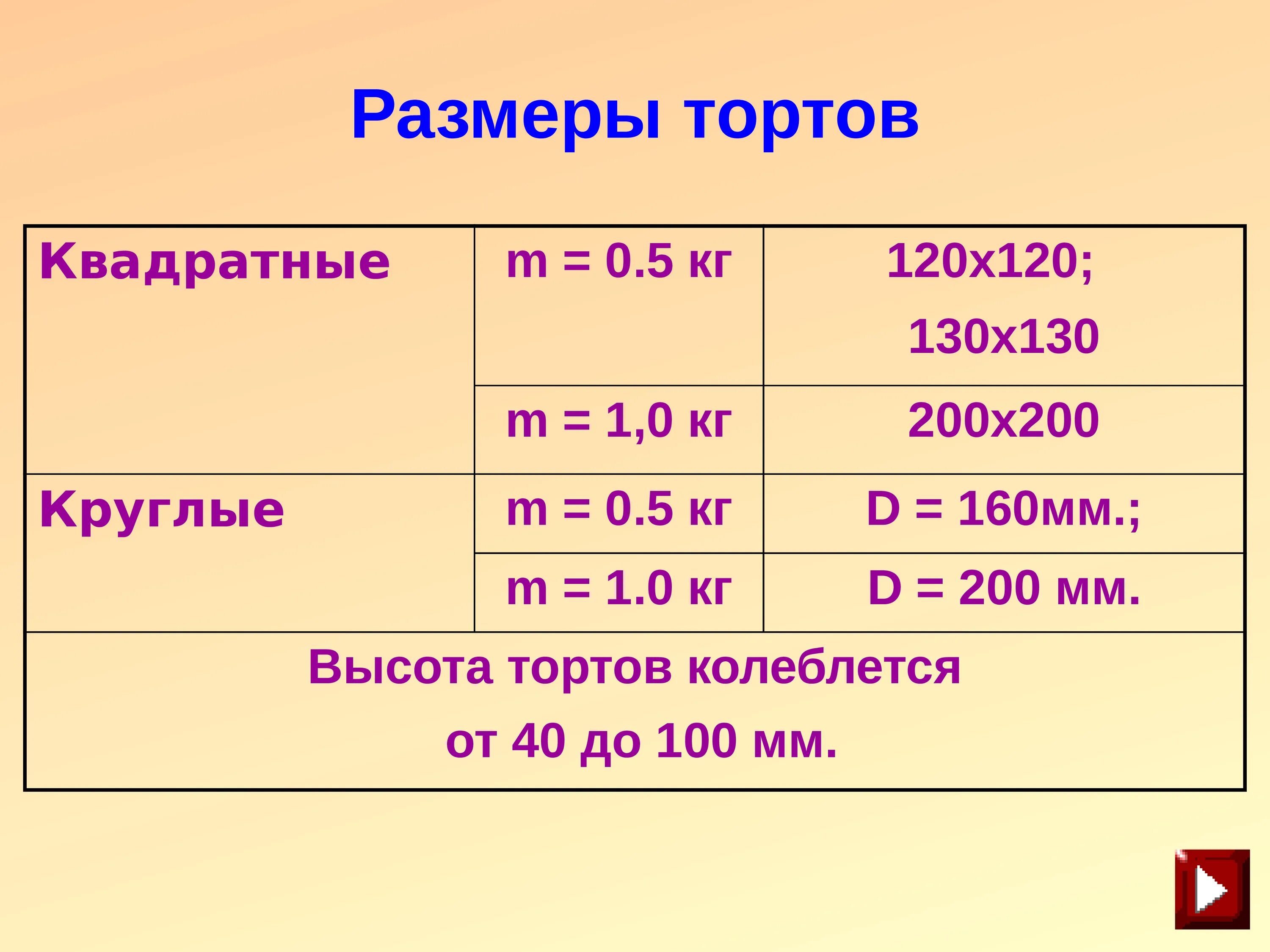 Величина в килограммах 5. Размеры тортов. Размеры квадратных тортов. Размеры прямоугольных тортов. Диаметр и вес квадратного торта.