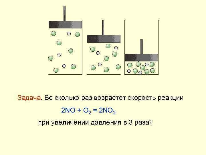 Повышение давления в химической реакции. Скорость реакции 2no2. При увеличении давления в 2 раза скорость реакции. Скорость реакции при увеличении давления. Как изменяется скорость реакции 2no o2