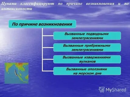 Оценка силы цунами таблица
