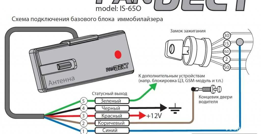 Блок обхода иммобилайзера STARLINE схема. Обходчик иммобилайзера Пандора схема. Схема подключения обходчика иммобилайзера. Иммобилайзер STARLINE схема подключения. Как убрать иммобилайзер