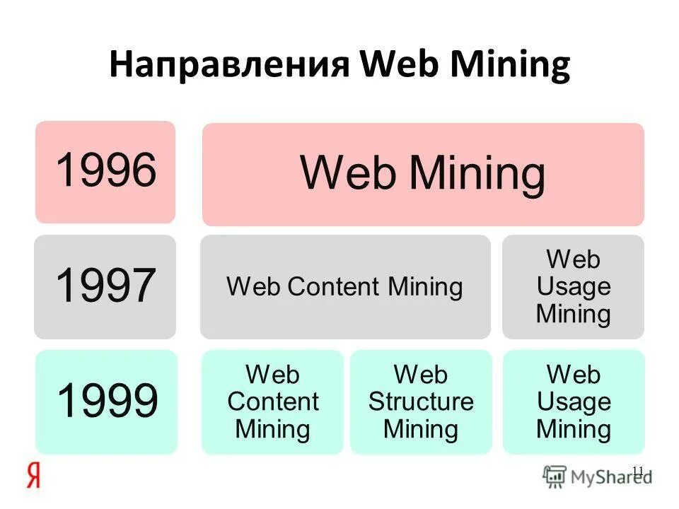 Web mine ru