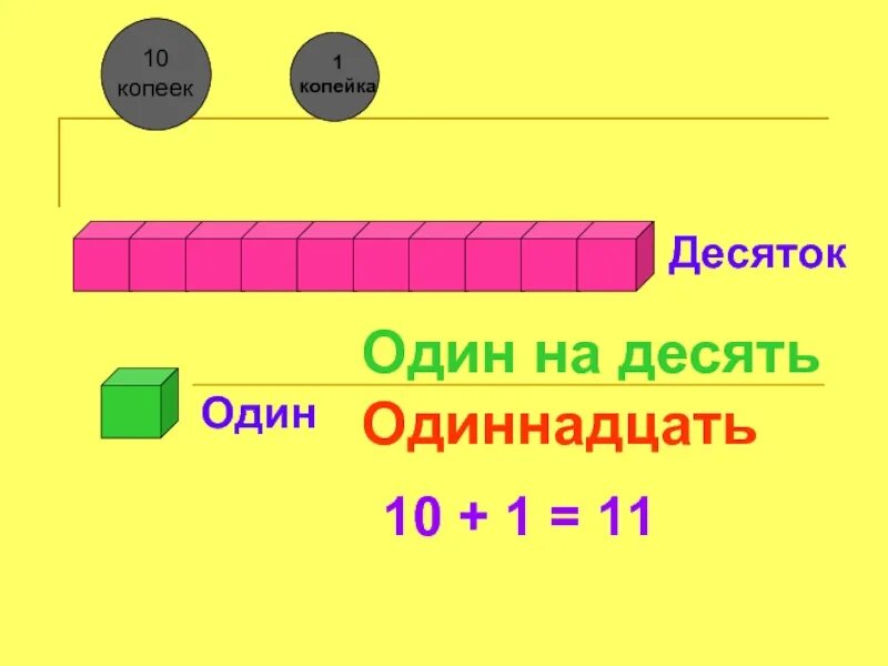 Один десяток. Десять десятков. Один к десяти. Десять одиннадцать.