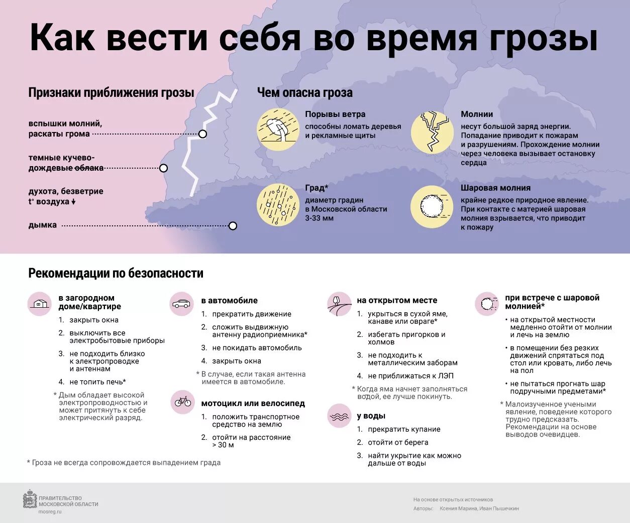 Можно ли во время молнии. Что делать при грозе. Памятка гроза. Как обезопасить себя во время грозы. Рекомендации при грозе.