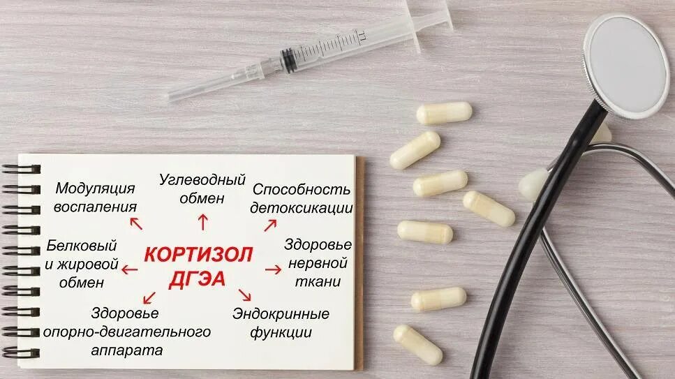 Кортизол мочи как собирать. Кортизол уколы. кортизол липидный обмен. кортизол вазодилататор. кортизол таблетки.