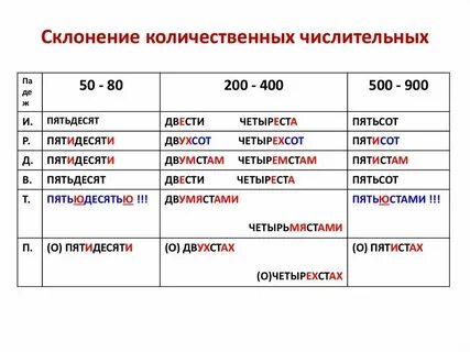 Числительные которые склоняются существительные 3