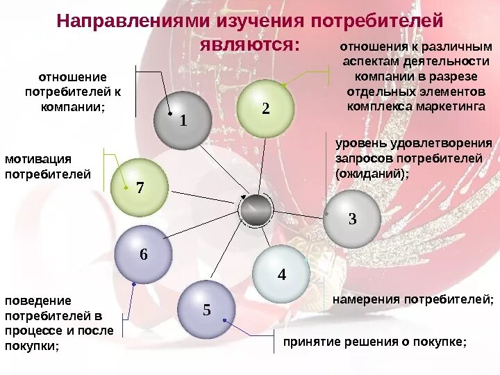 Является одним из ведущих направлений