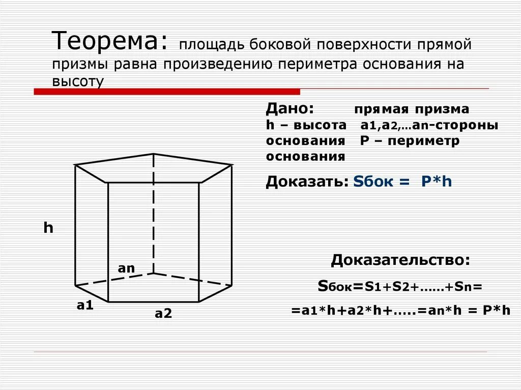 Произведение периметра основания на высоту призмы. Прямая Призма периметр основания. Призма площадь боковой поверхности прямой Призмы. Площадь правильной пятиугольной Призмы. Площадь боковой поверхности прямой Призмы доказательство.