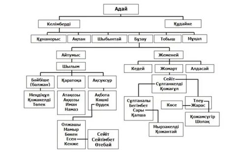 Рене Руссомен сексті қараңыз
