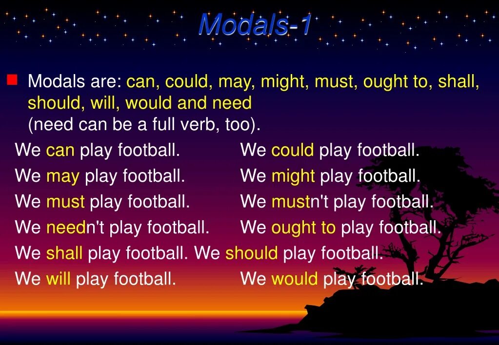 Modals may might could. Shall will упражнения. will would упражнения. shall will упражнения 3 класс. should could разница.