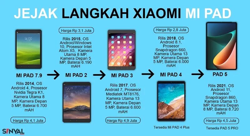 Сравнение планшетов xiaomi. Xiaomi mi 5 планшет. Xiaomi Pad 5 Pro Pro характеристики. Xiaomi mi Pad 5 характеристики. Планшет Xiaomi Pad 5 характеристики.