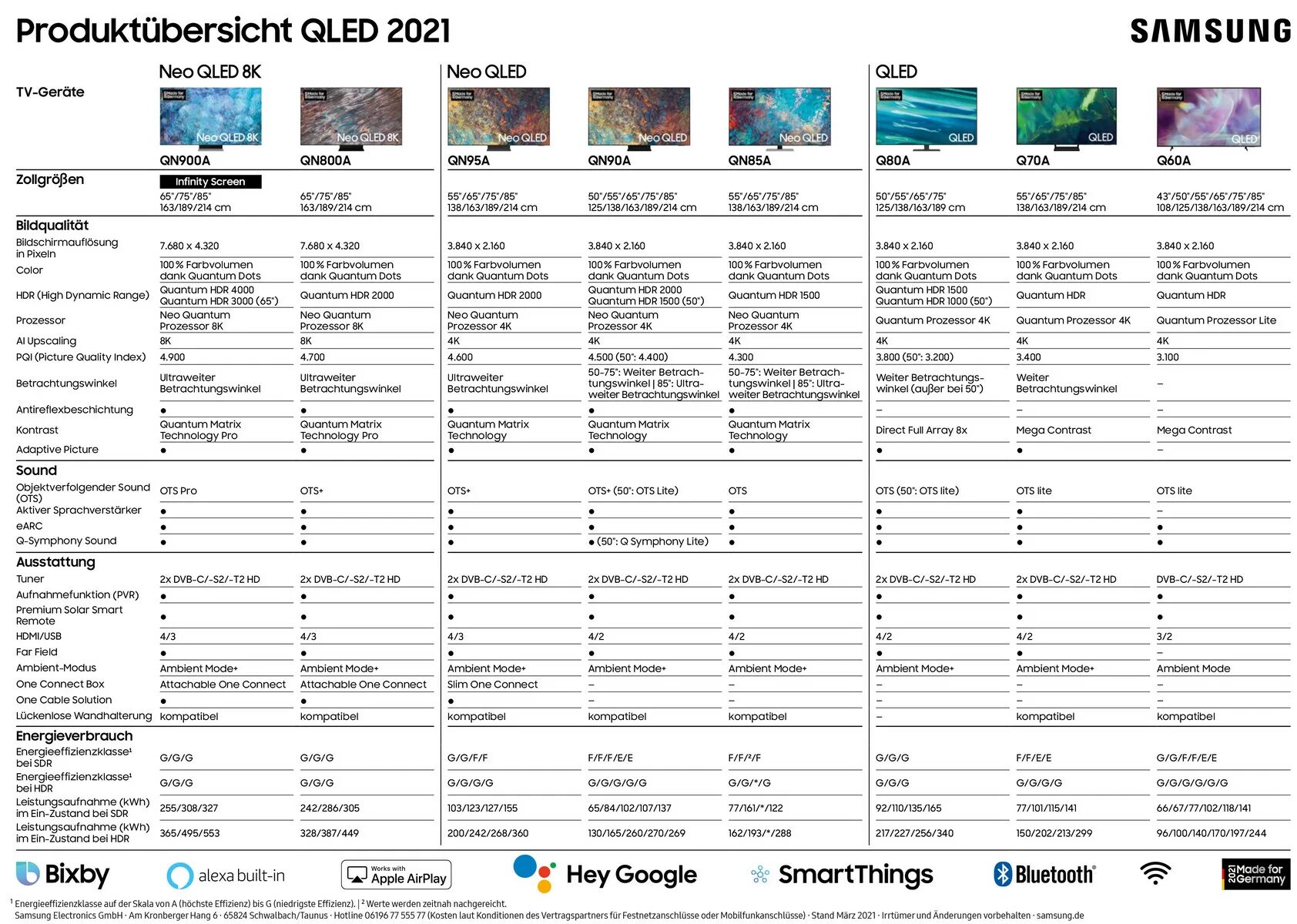 Телевизор Samsung qe 50qn90a. Таблица моделей телевизоров самсунг 2020. Таблица телевизоров Samsung 2021. Телевизор Samsung 2021.