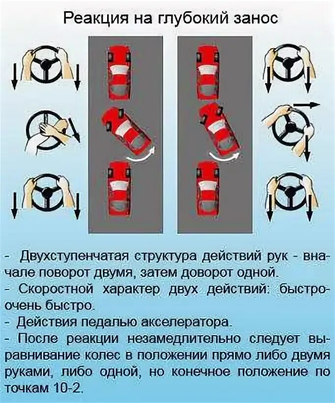 Поворачивать руль вправо. Задний ход поворот руля. Положение руля и колес. Движение колес при повороте руля. Положение колес при движении задним ходом.